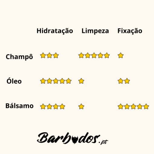 vantagens produtos barba